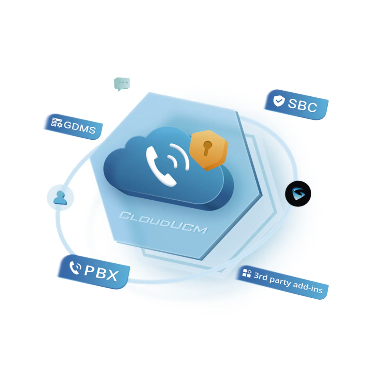 Conmutador IP en la nube anual SOHO Hasta 20 extensiones